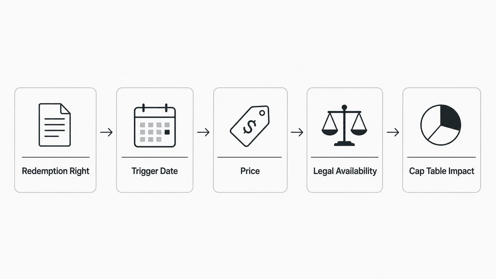 Redemption Rights in VC: Definition, Example, and Term Sheet Checklist