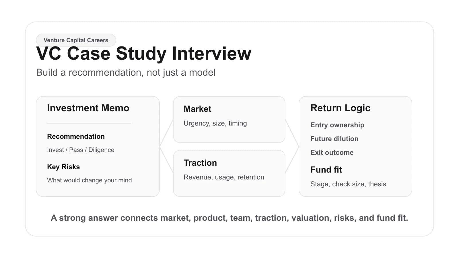 Venture Capital Case Study Interview: How to Prepare