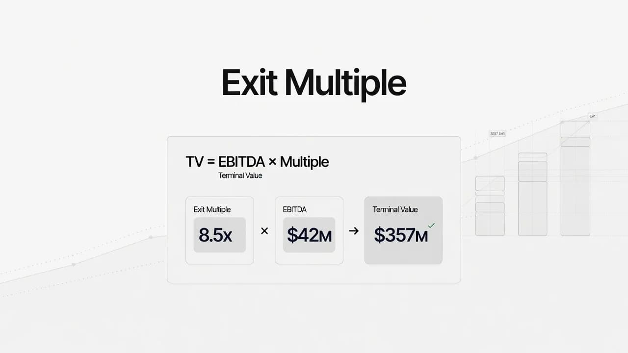 Exit Multiple: Overview, Terminal Value, and Perpetual Growth Method