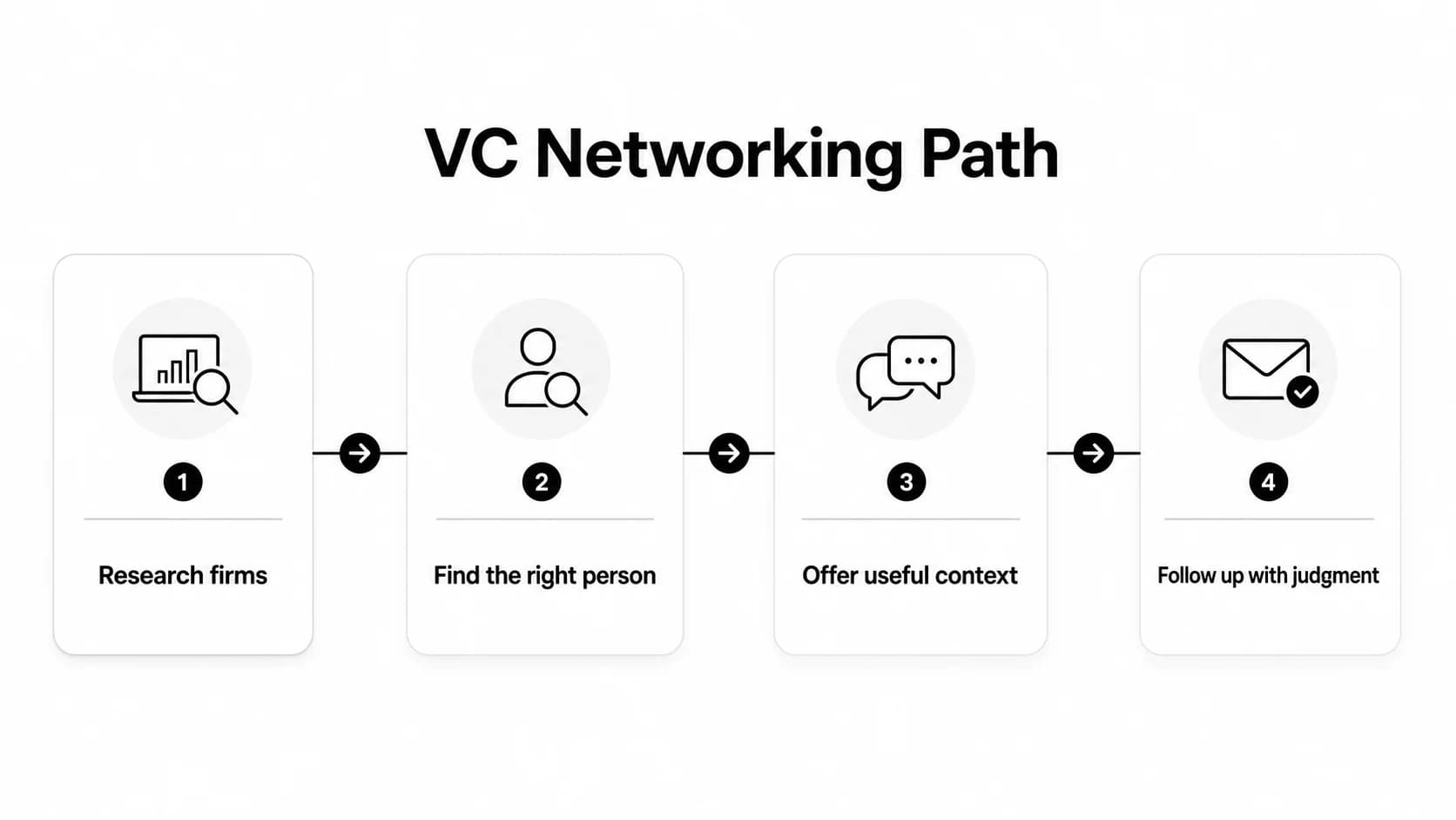 Venture Capital Networking: How to Build Relationships and Break Into VC