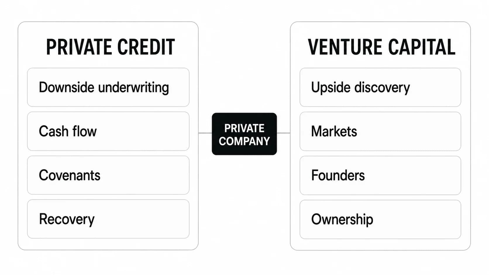 Private Credit vs Venture Capital: Careers, Work, and How to Choose