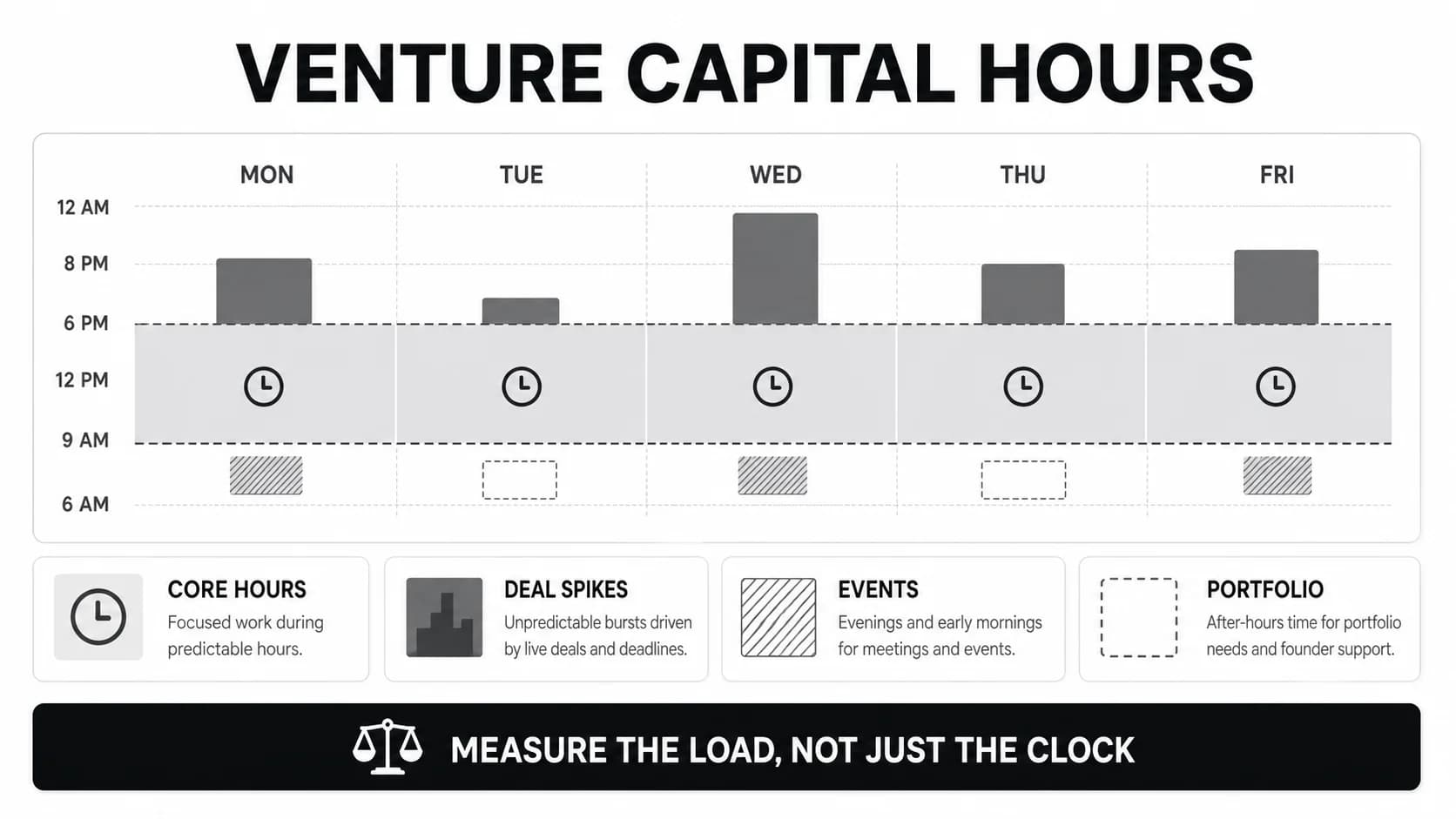Venture Capital Hours: Workload, Schedule, and Work-Life Balance