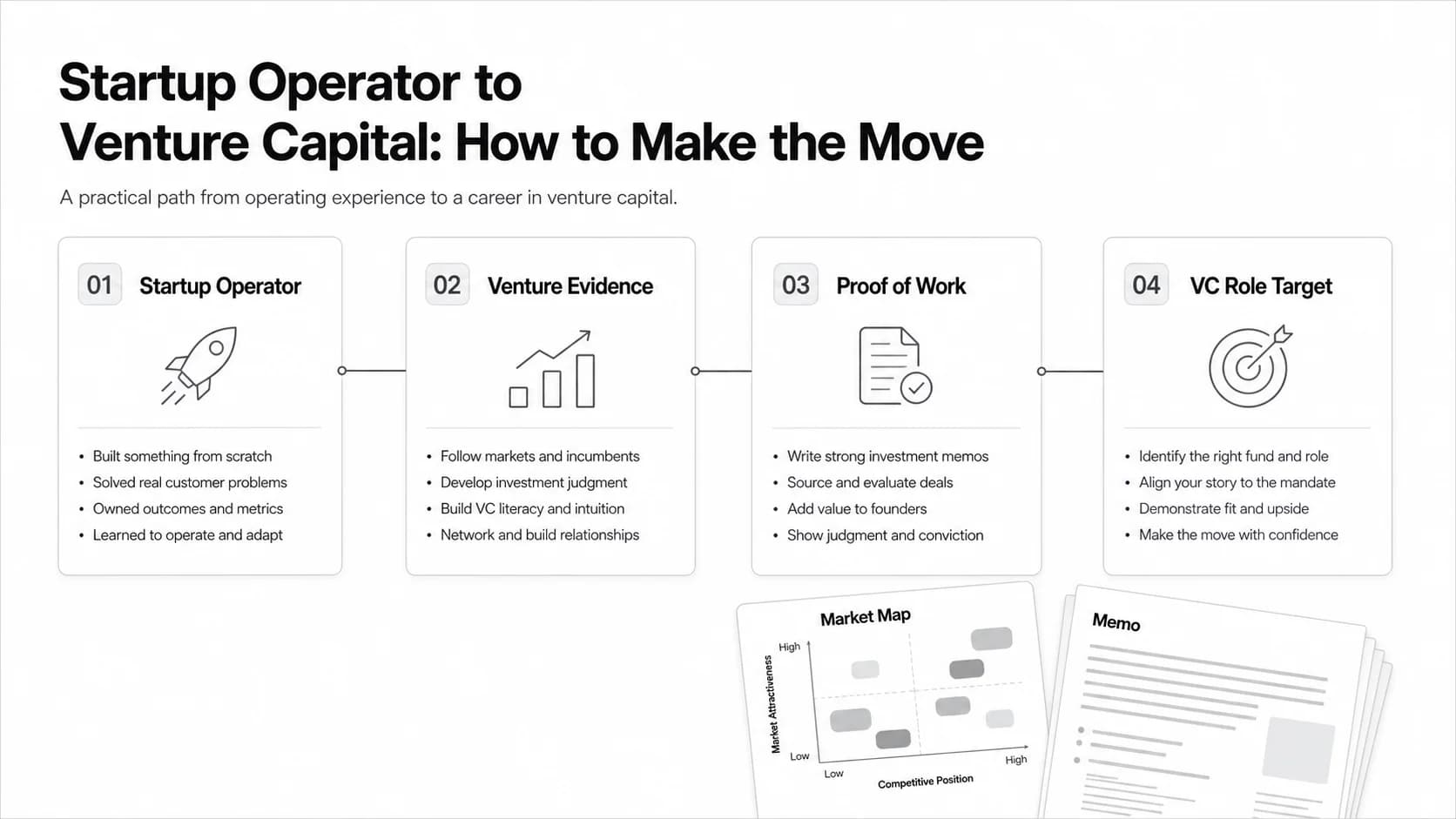 Startup Operator to Venture Capital: How to Make the Move