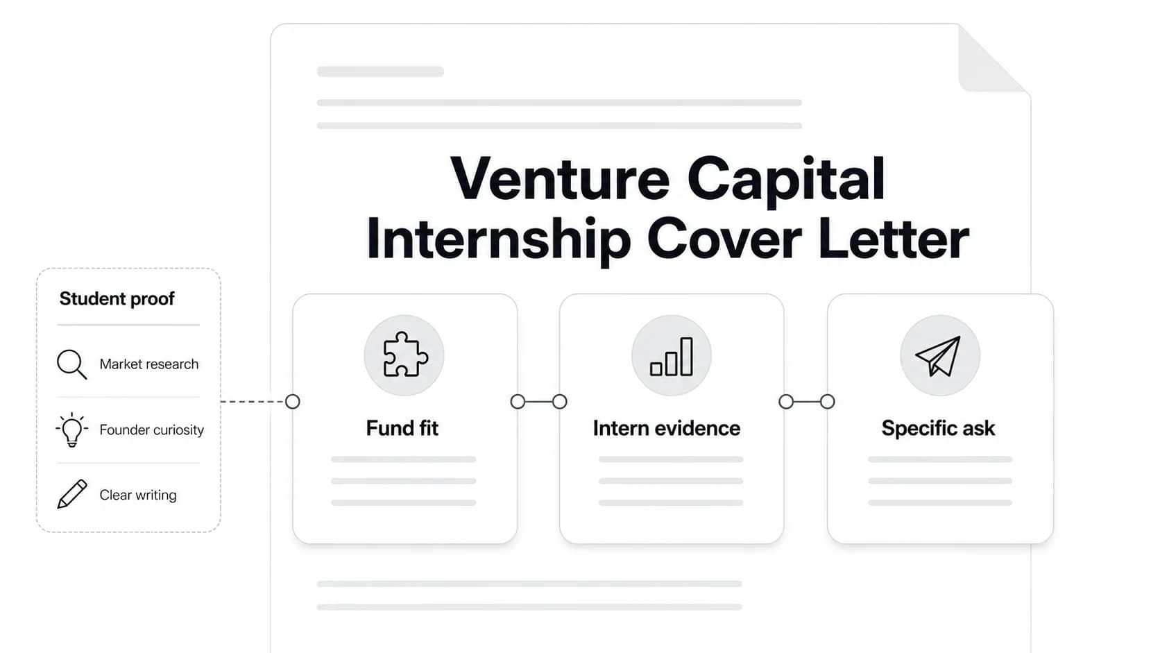 Venture Capital Internship Cover Letter: Template and Example