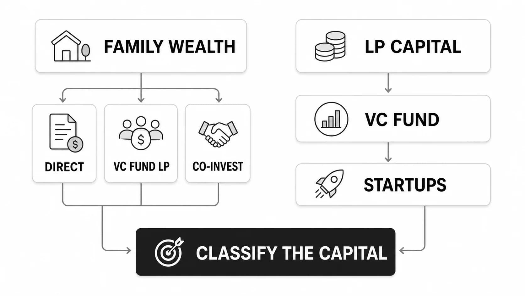 Family Office vs Venture Capital: Careers, Investing, and How to Choose