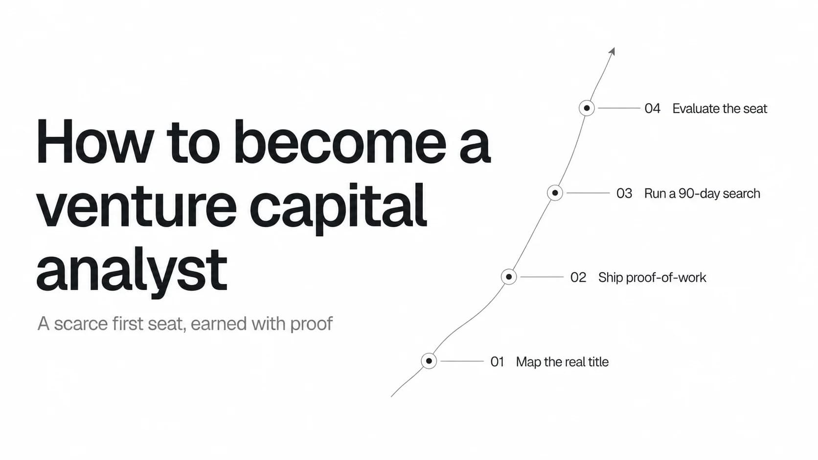How to Become a Venture Capital Analyst