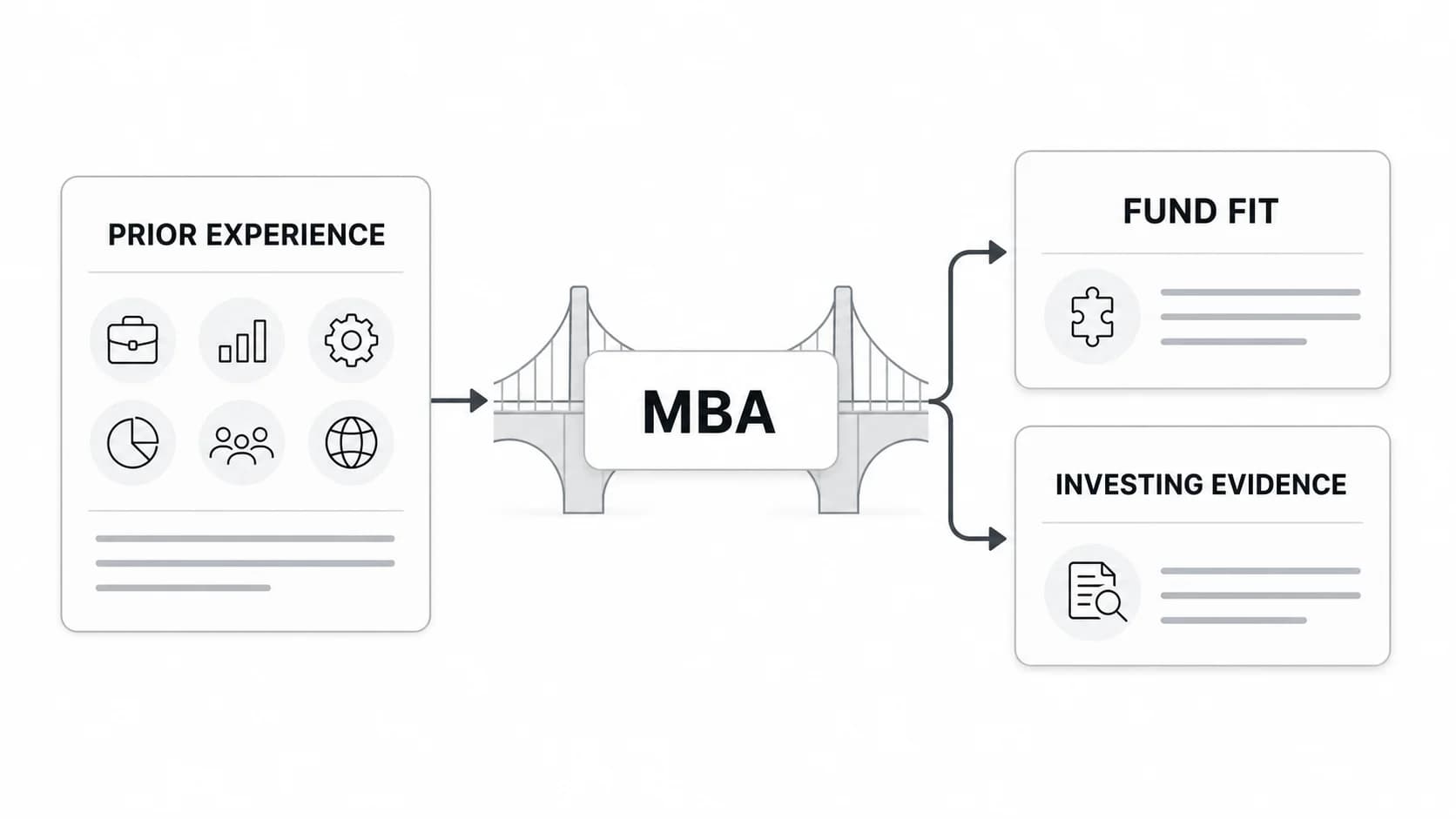 MBA to Venture Capital: How to Recruit for VC During Business School