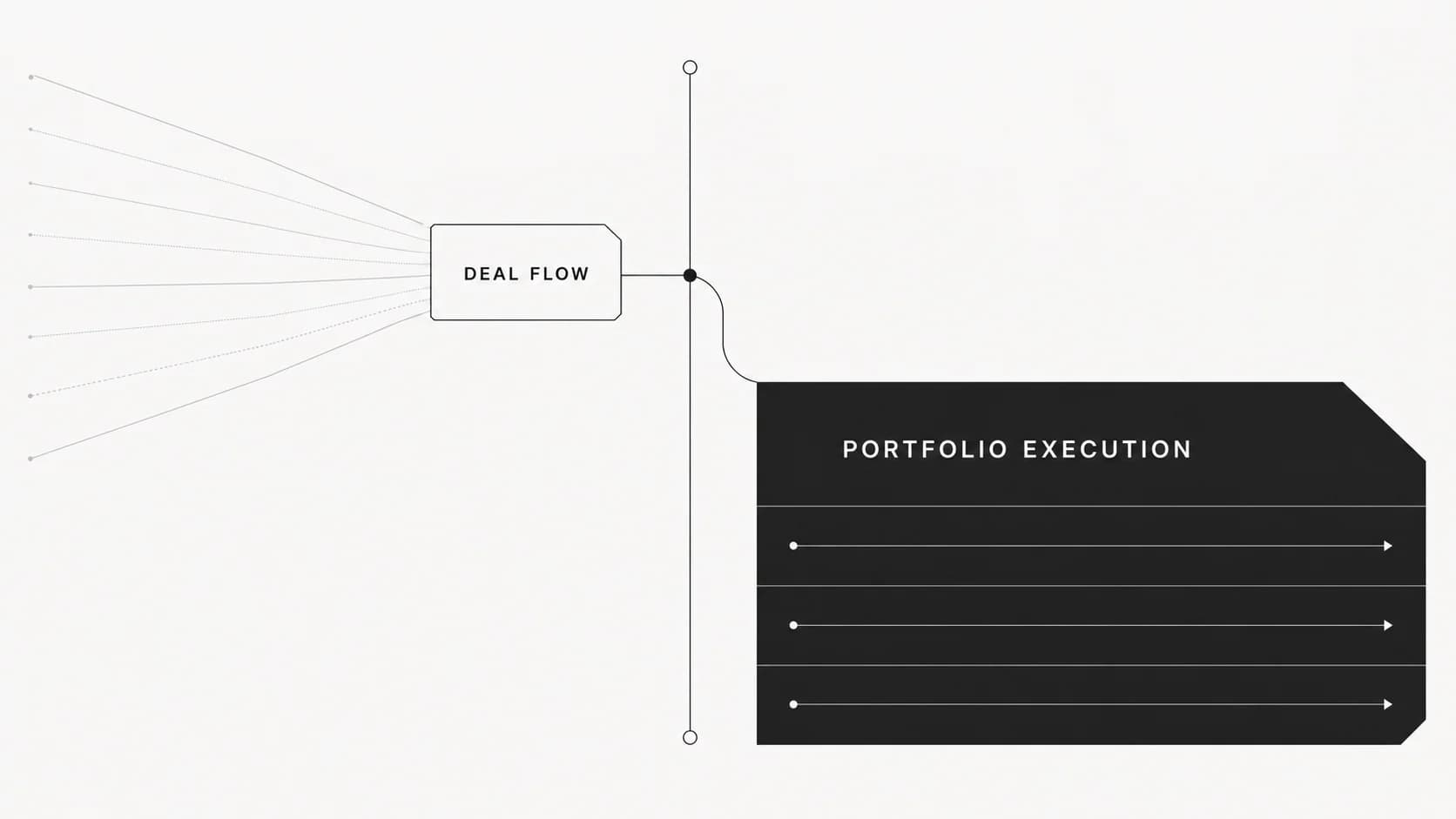 Venture Partner vs Operating Partner: Roles, Work, and Career Fit