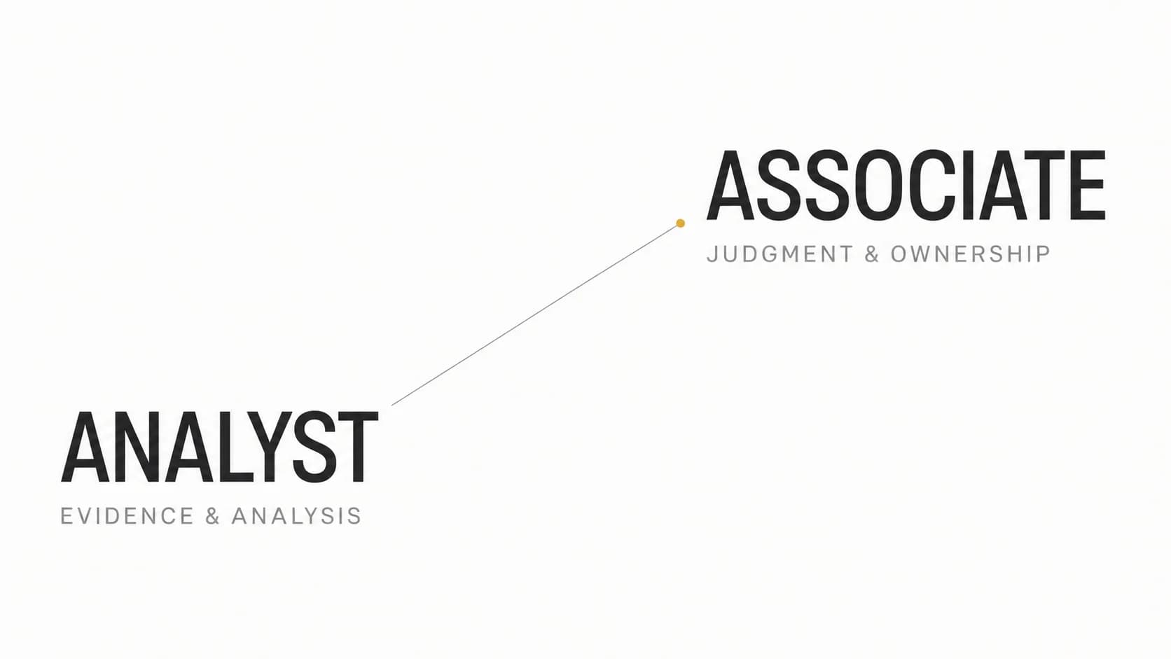 Venture Capital Analyst vs Associate: Roles, Skills, and Career Path