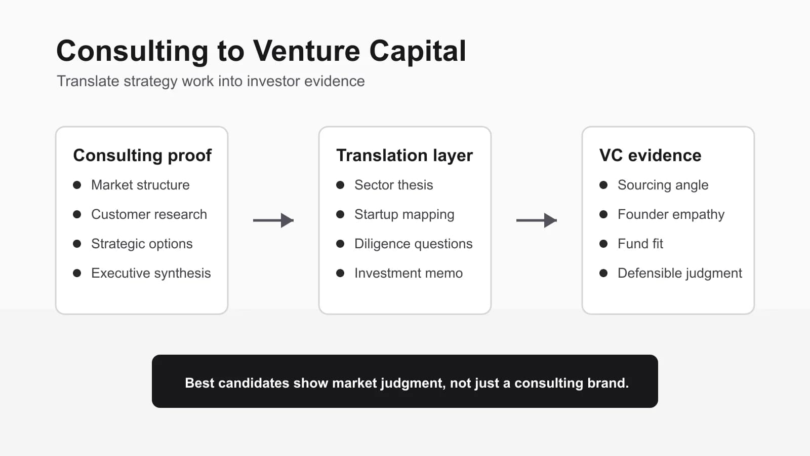 Consulting to Venture Capital: How to Make the Move