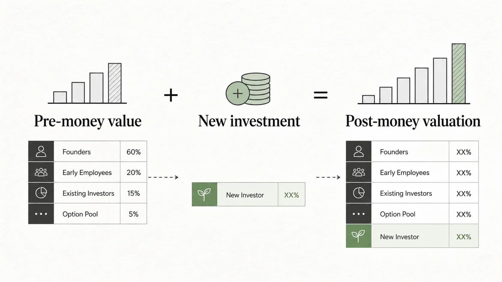 Post-Money Valuation: Formula, Examples, and VC Round Mechanics