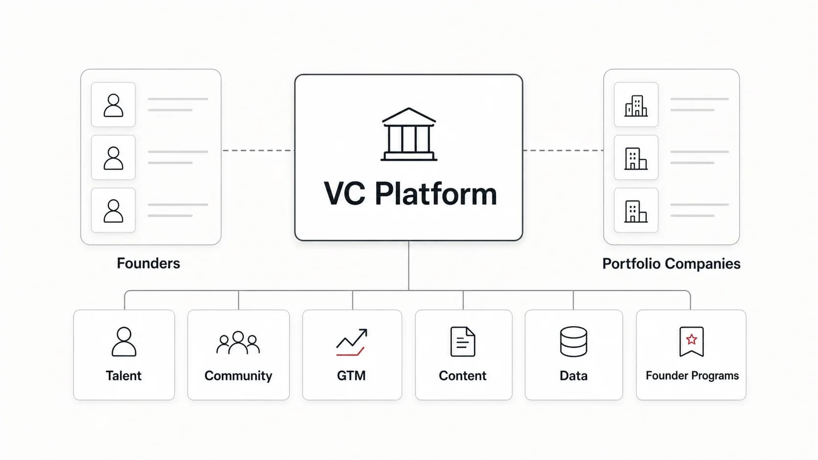 Venture Capital Platform Role: Responsibilities, Skills, and Career Path