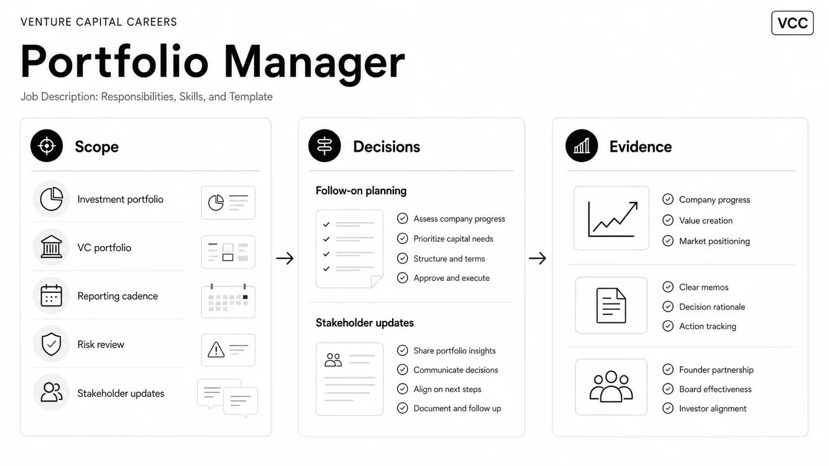 Portfolio Manager Job Description: Responsibilities, Skills, and Template