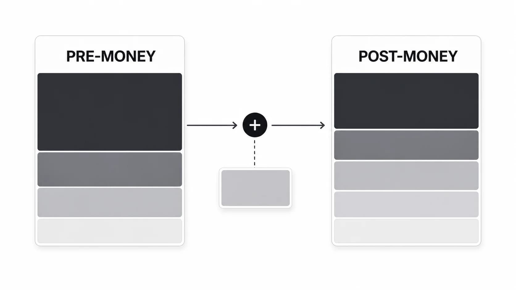 Pro Forma Cap Table: Formula, Example, and VC Review Checklist