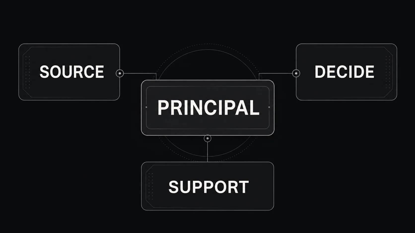 Venture Capital Principal Job Description: Responsibilities, Skills, and Template