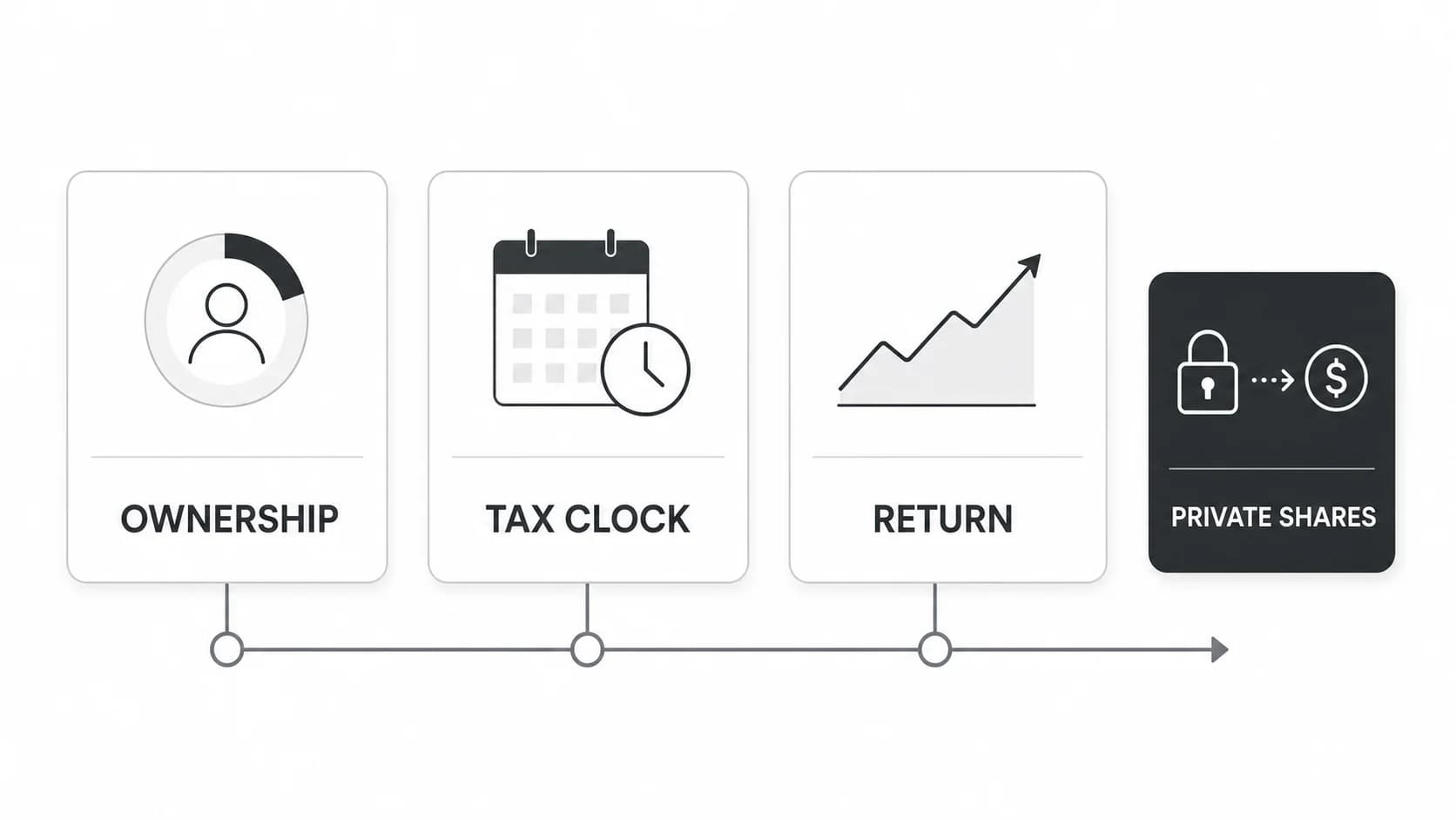 Stock Holding Period: How to Calculate It and What It Changes