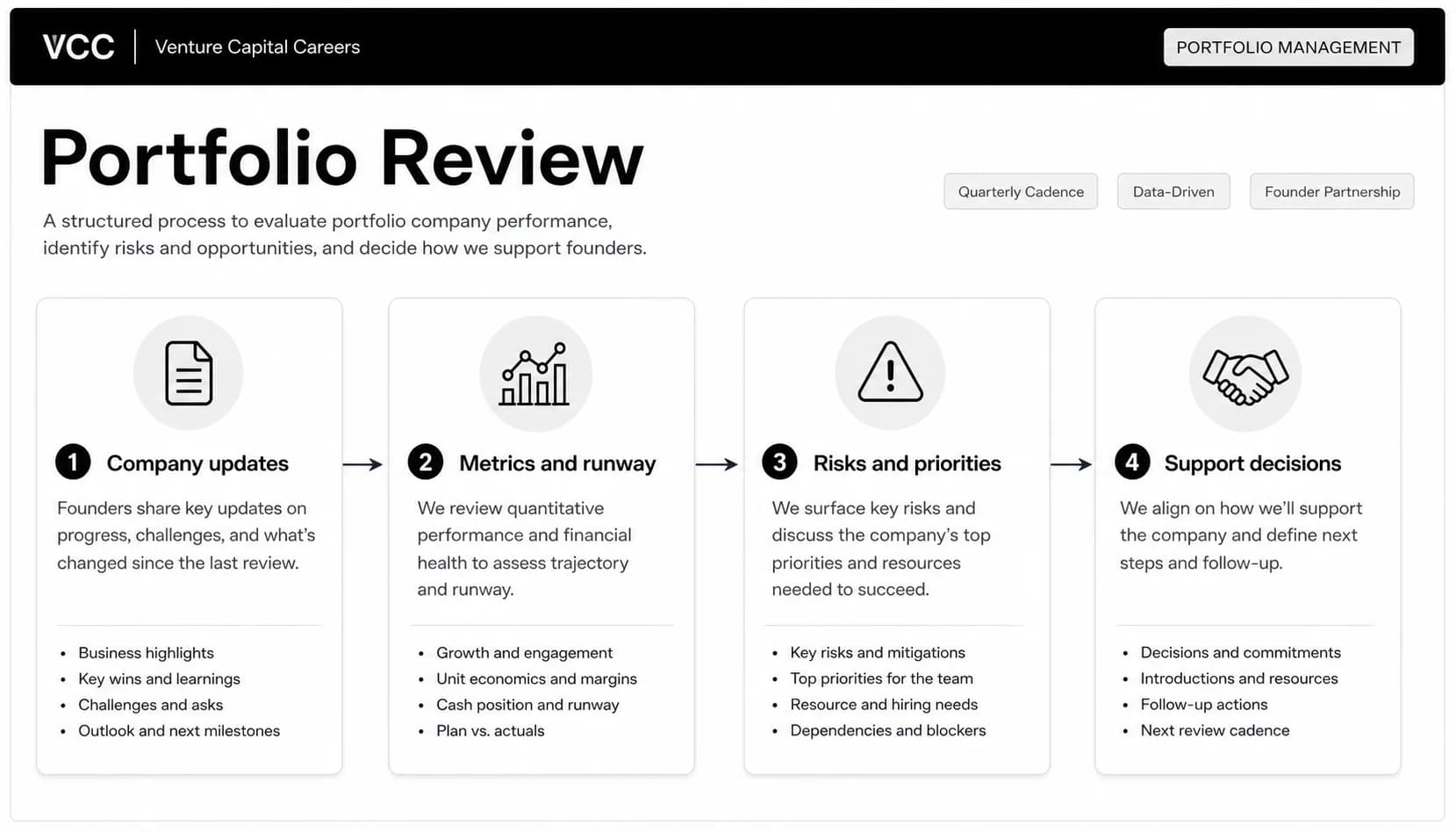 Venture Capital Portfolio Review: Process, Metrics, and Template
