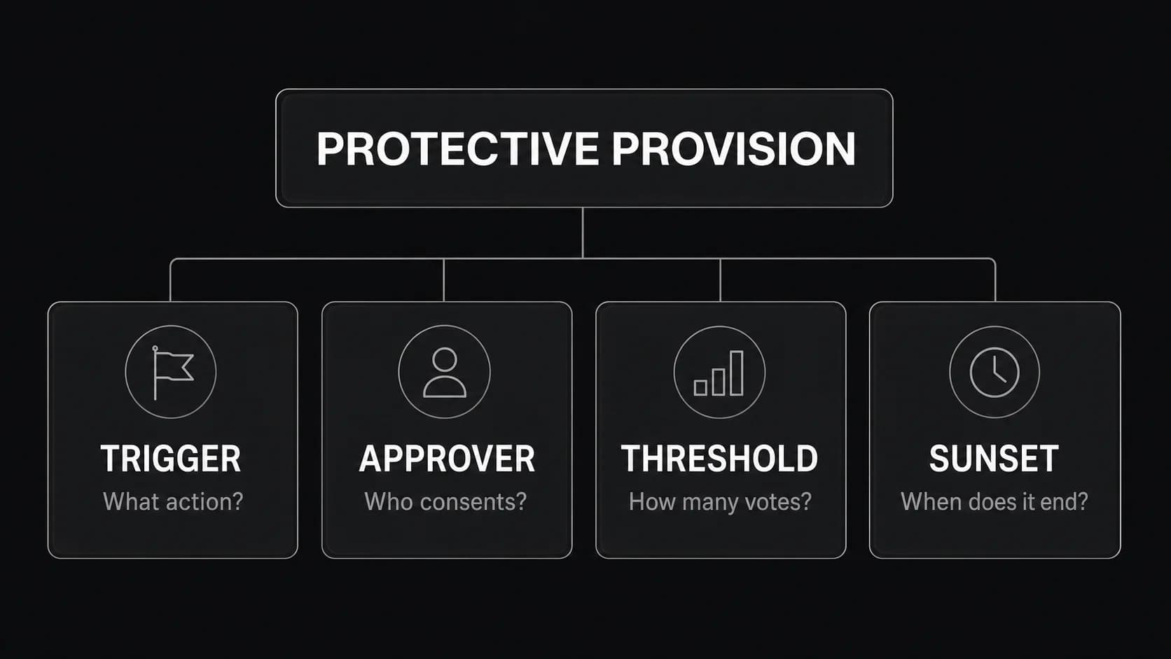 Protective Provisions in Venture Capital: What VCs Ask For and How to Negotiate Them