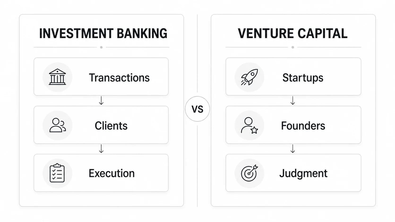 Investment Banking vs Venture Capital: Careers, Work, and How to Choose