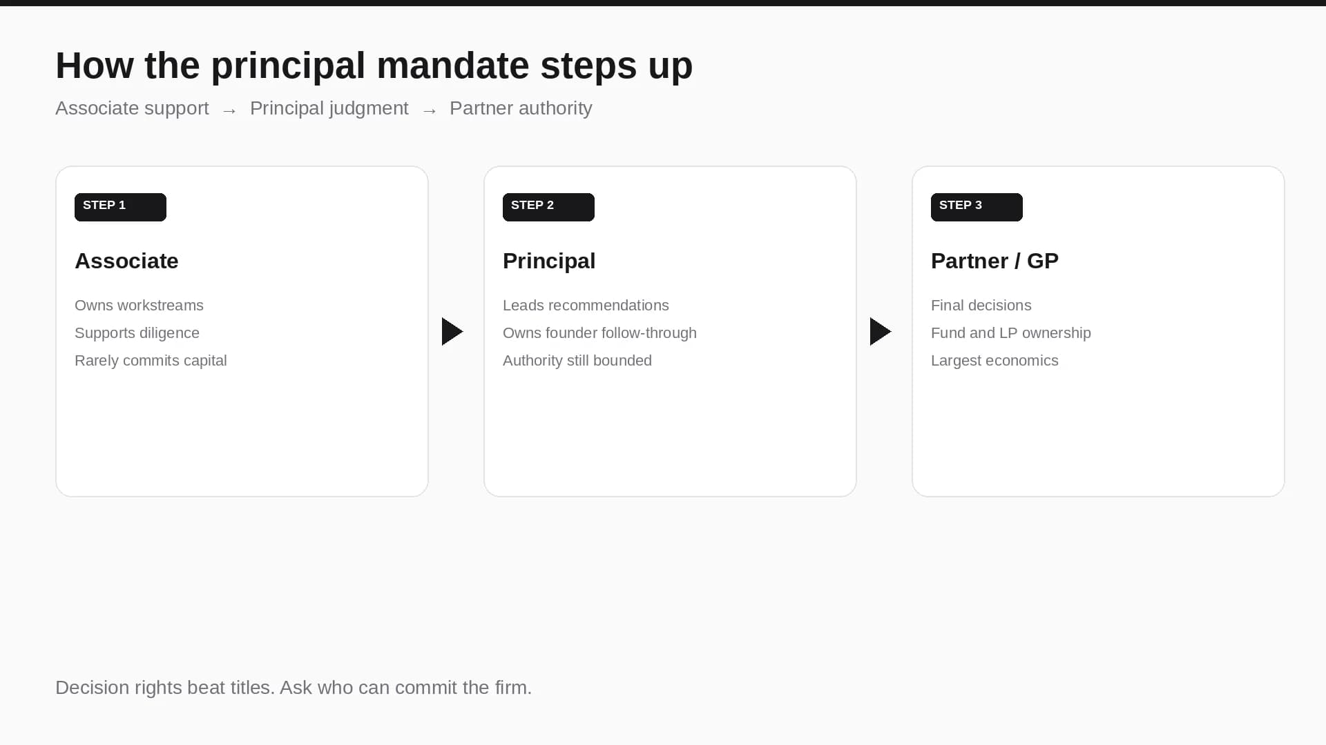 How to Become a Venture Capital Principal