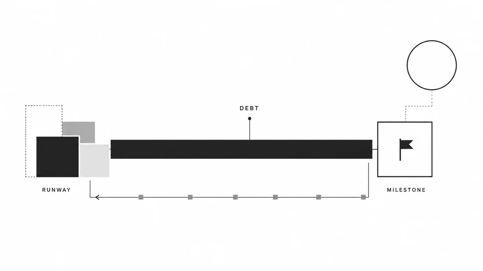 Venture Debt Financing: How It Works, Costs, and Risks