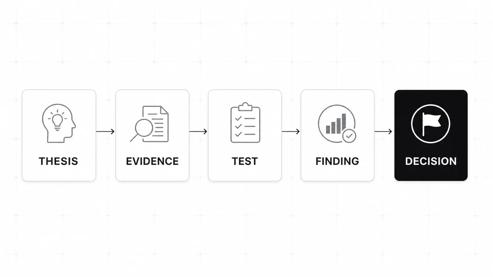 Venture Capital Due Diligence: Process, Checklist, and Analyst Framework