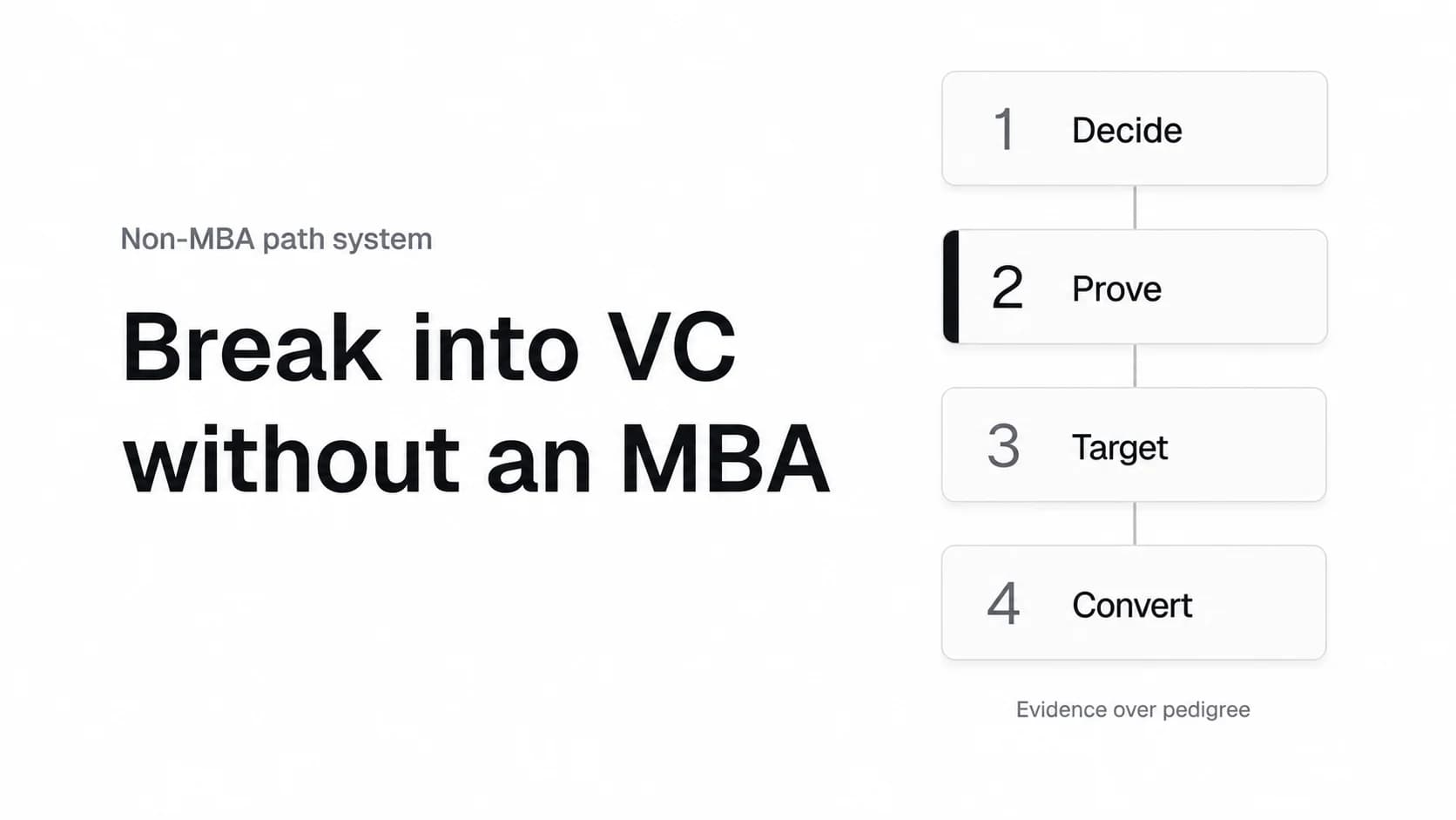 How to Break Into Venture Capital Without an MBA