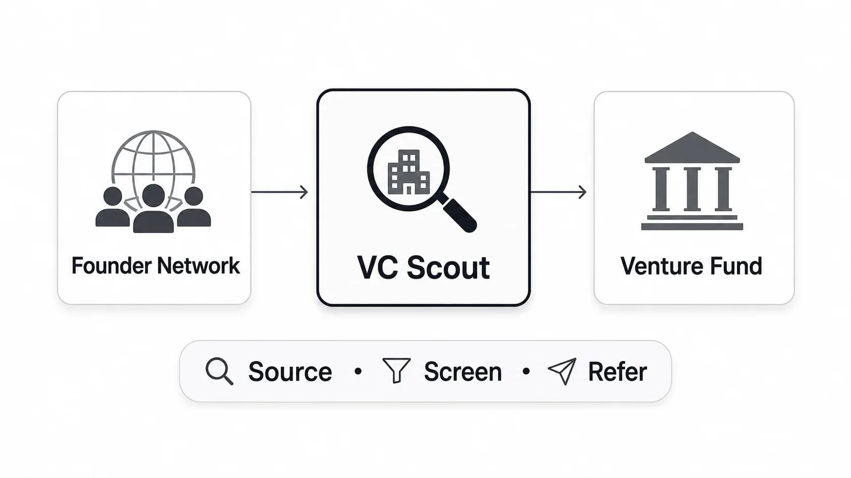Venture Capital Scout Job Description: Role, Pay, and Template