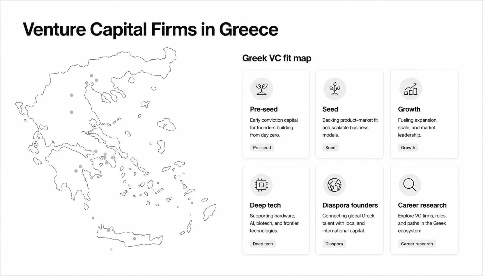 Venture Capital Firms in Greece: Active VC Funds and Investors