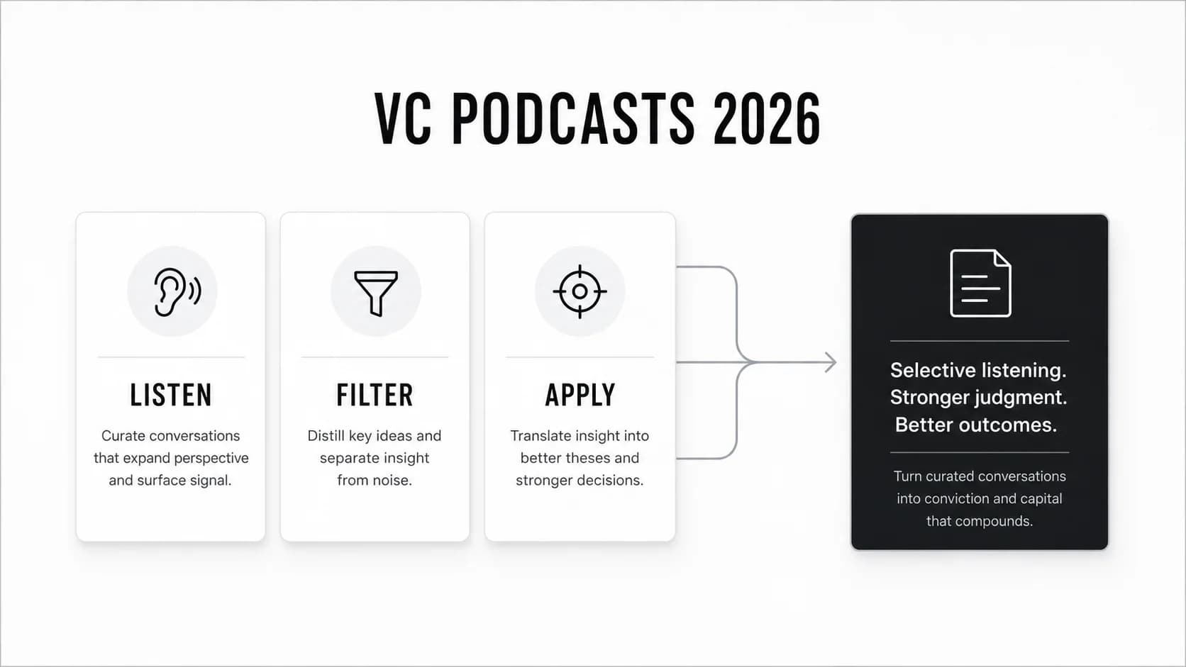 10 Best Venture Capital Podcasts in 2026