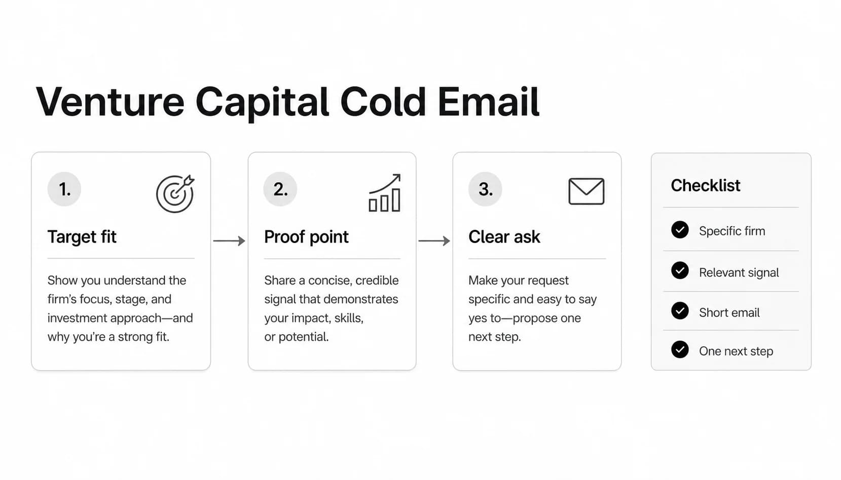 Venture Capital Cold Email Template: Examples for Jobs, Networking, and Investors
