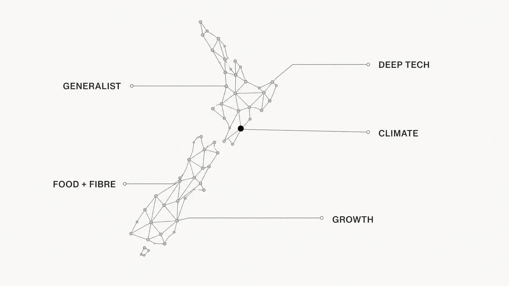 Venture Capital Firms in New Zealand: 15 Active Investors by Stage