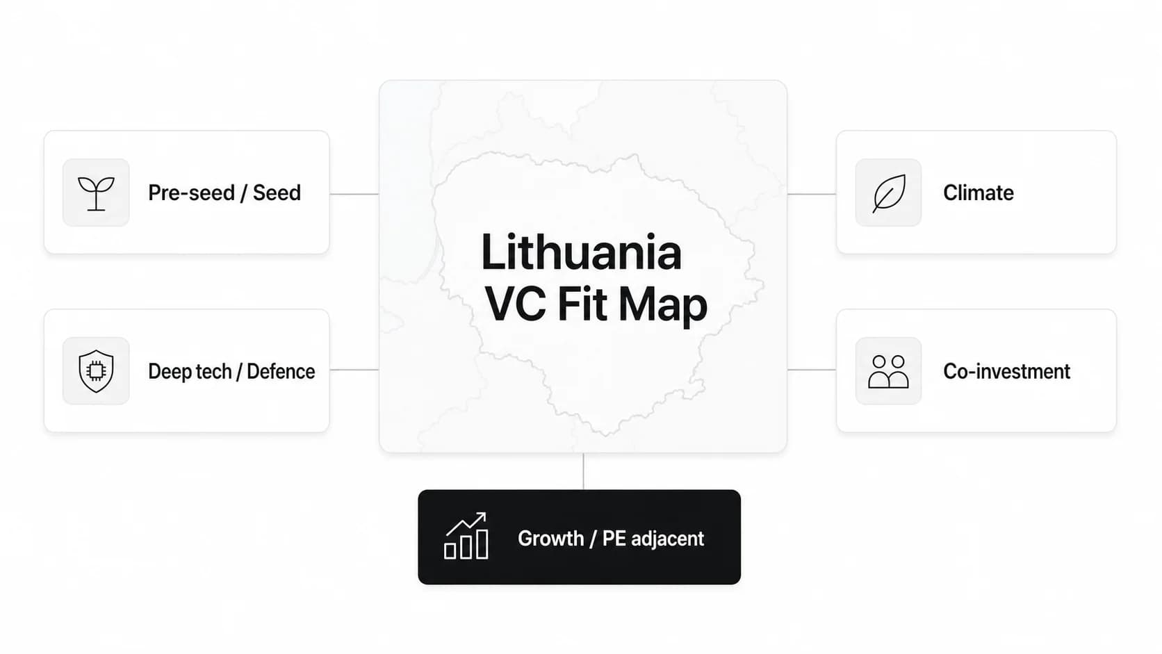 Venture Capital Firms in Lithuania: Active VC Funds and How to Choose