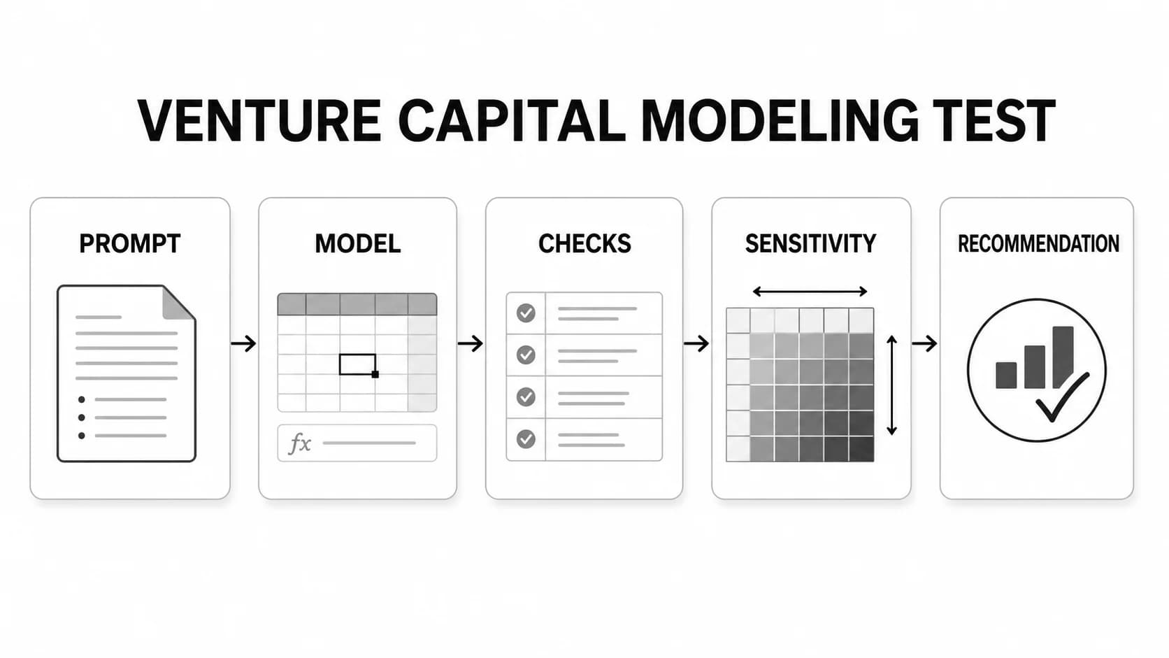 Venture Capital Modeling Test: What to Expect and How to Prepare