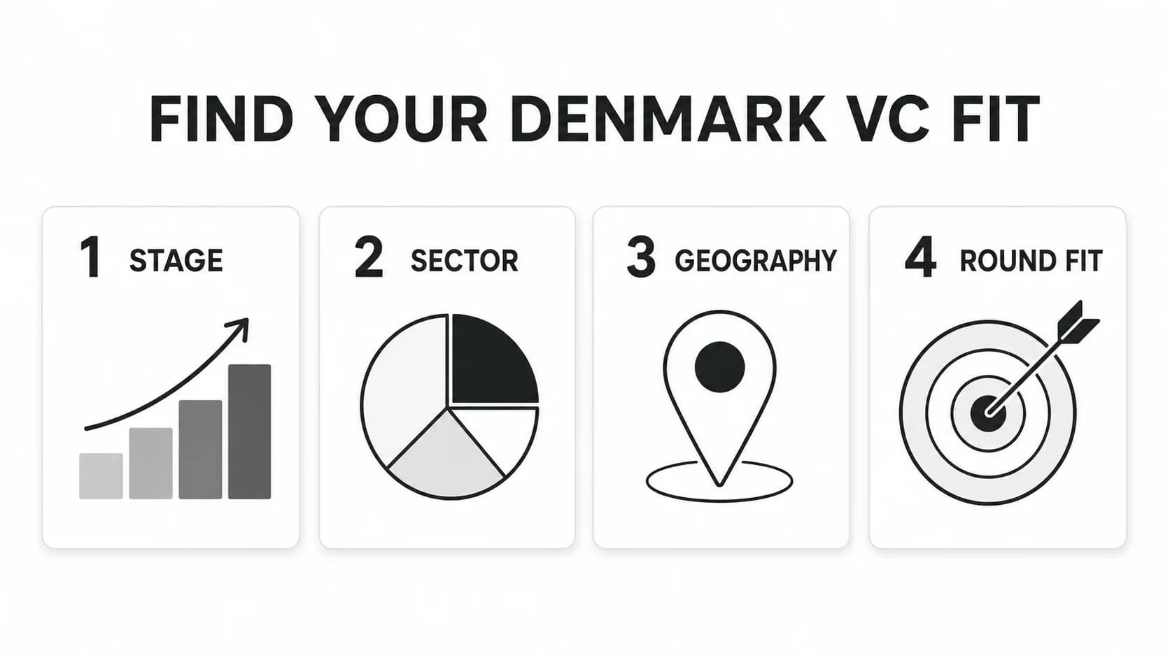 Venture Capital Firms in Denmark: Active Investors by Stage