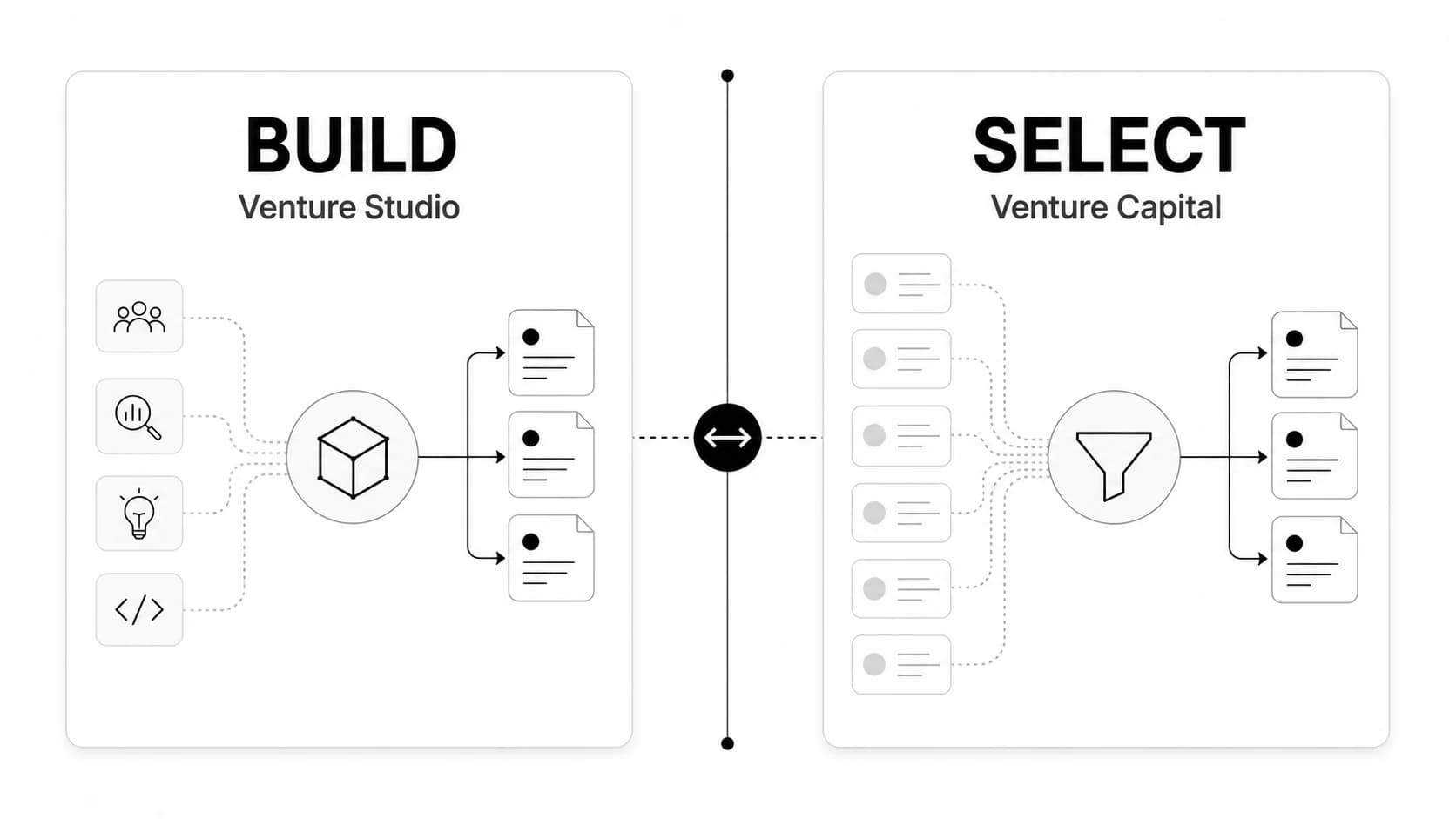 Venture Studio vs Venture Capital: Models, Careers, and How to Choose