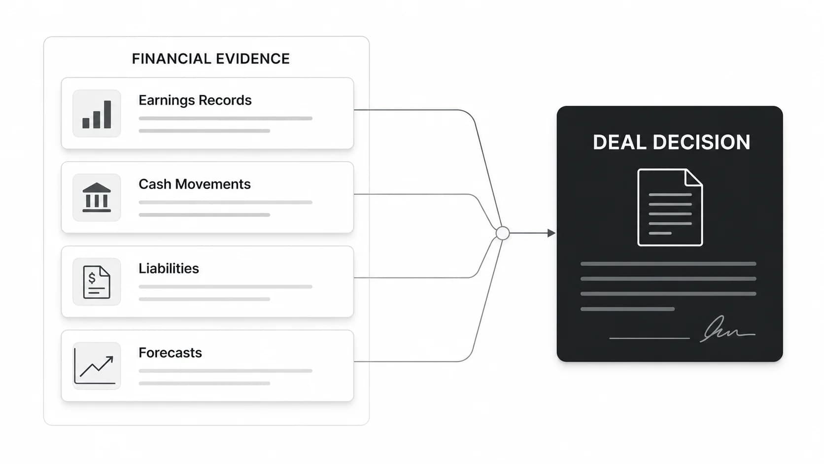 Financial Due Diligence: Process, Checklist, and Report Template