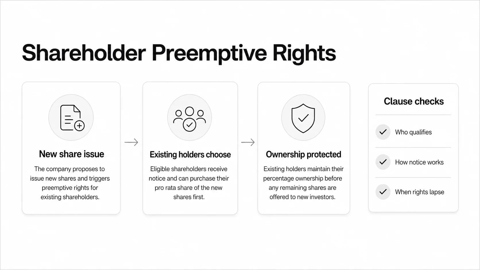 Shareholder Preemptive Rights: Definition, Example, and Waiver Checklist