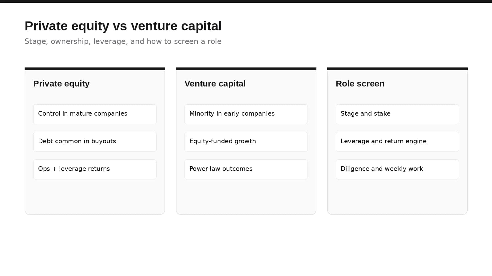 Private Equity vs Venture Capital: Differences, Returns, and How to Screen a Role