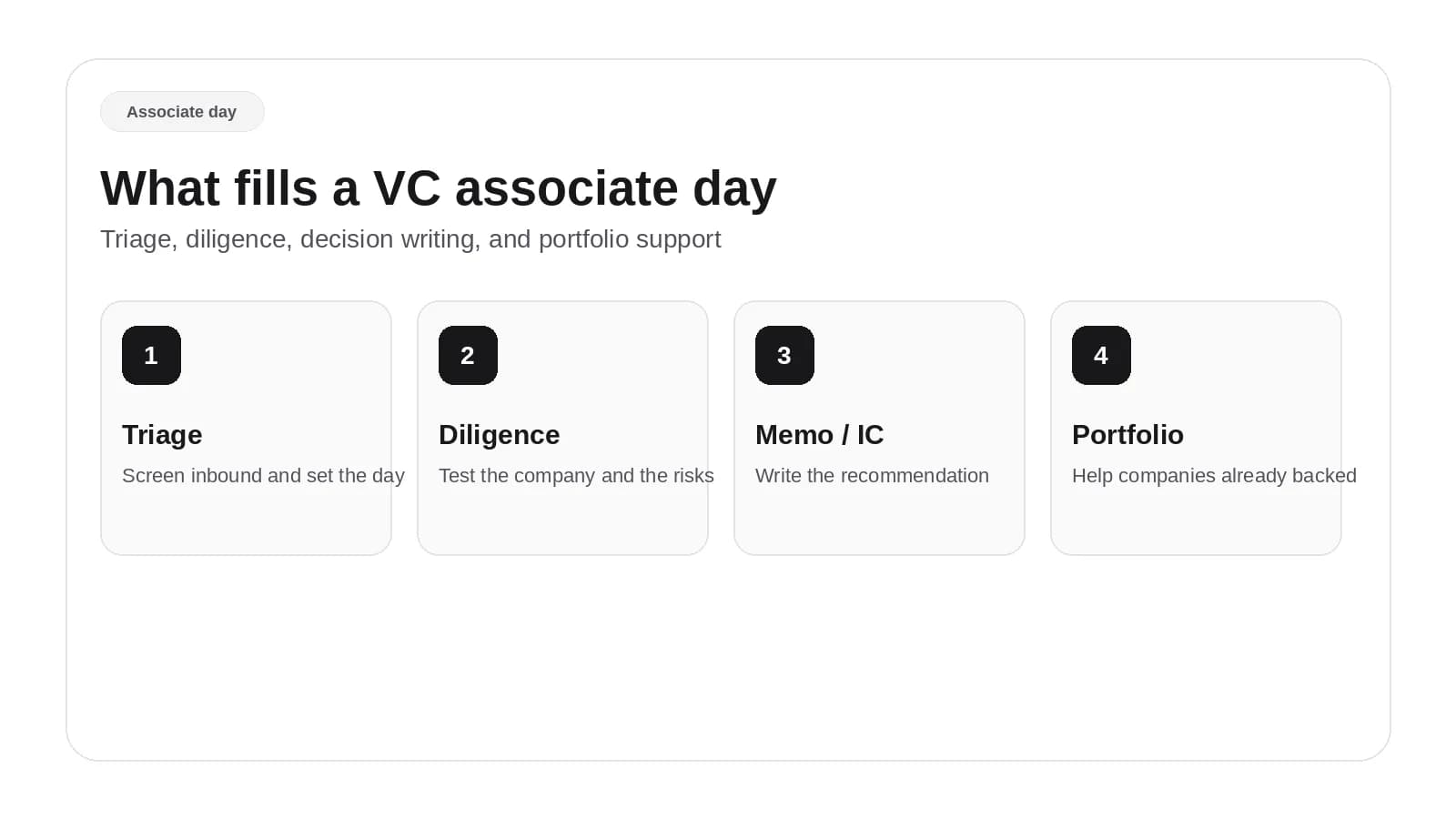 Day in the Life of a Venture Capital Associate