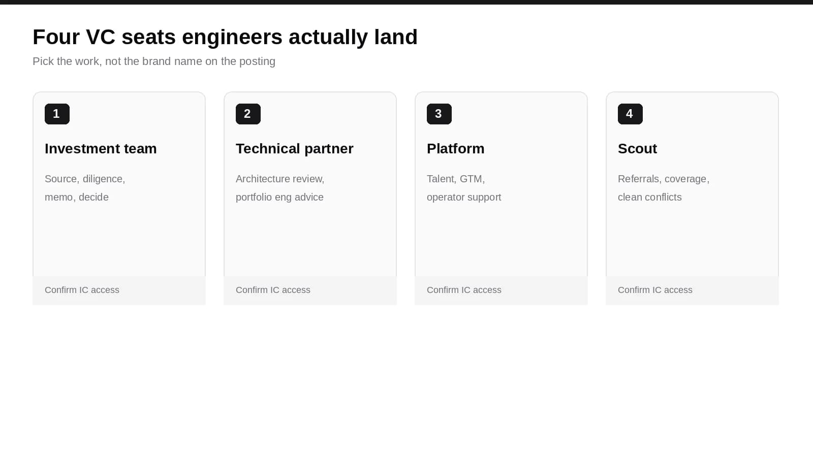 Software Engineer to Venture Capital: How to Make the Move