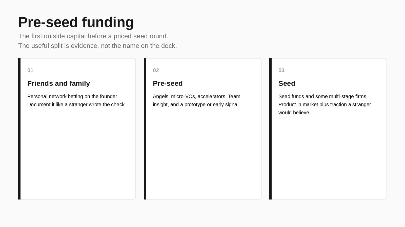 What is pre-seed funding?