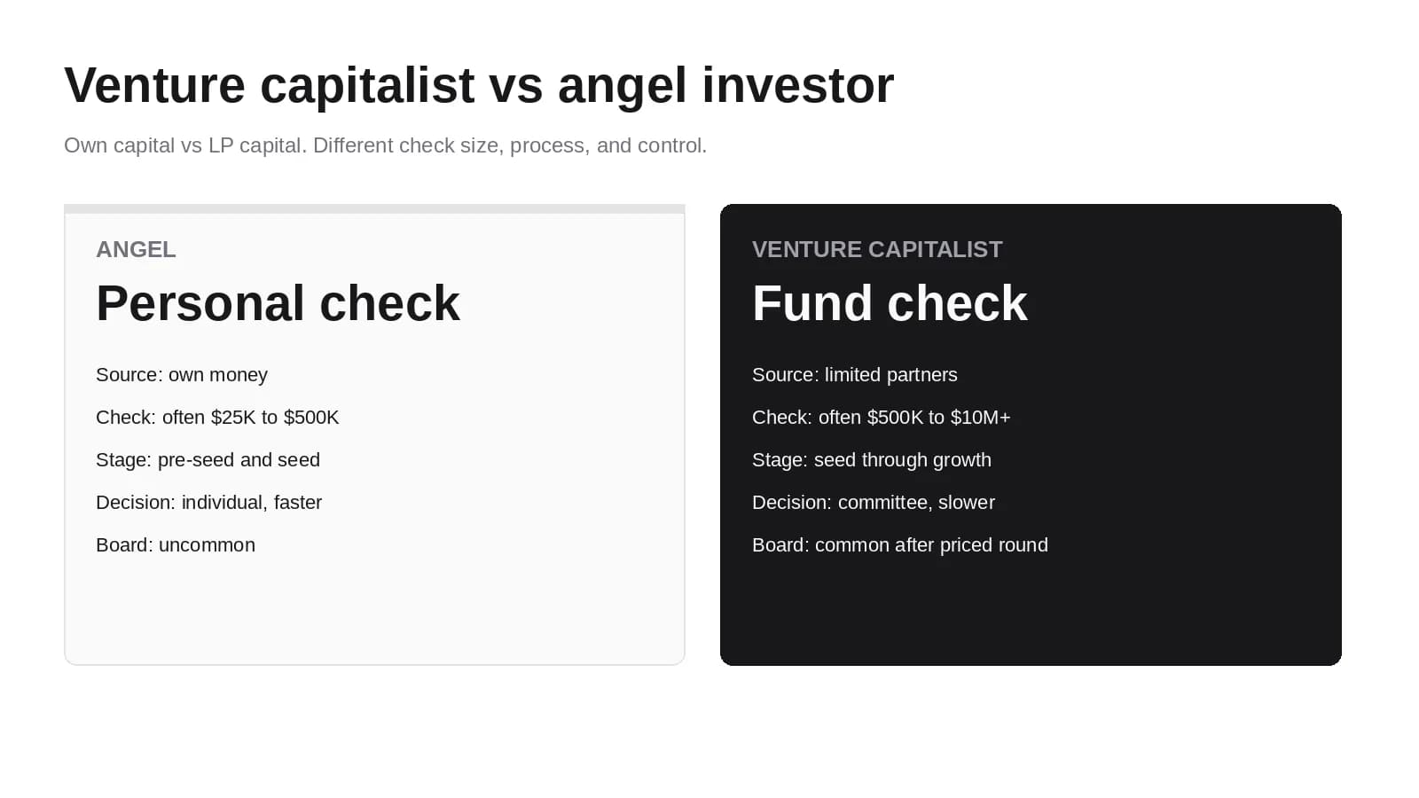 Venture Capitalist vs Angel Investor: Key Differences