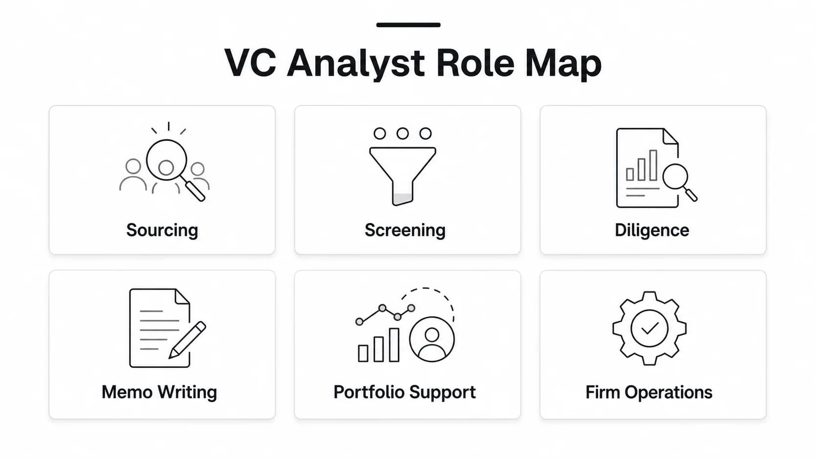 Venture Capital Analyst Job Description: Responsibilities, Skills, and Template